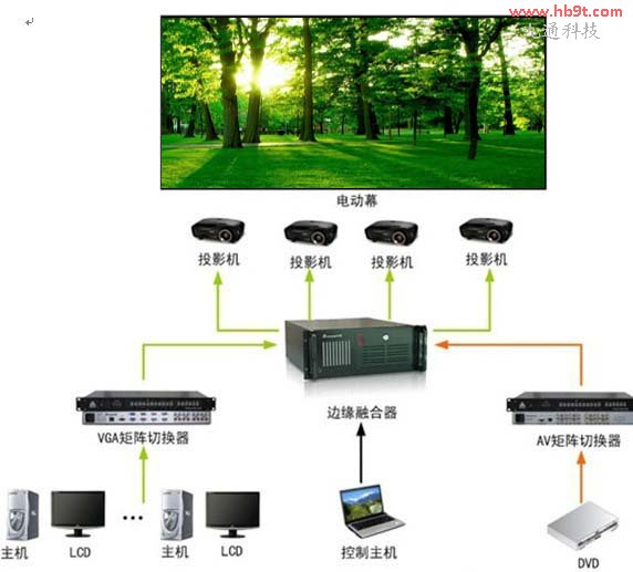 ͶӰ�o(w��)�p�ںϼ��g(sh��)���a(b��)�D