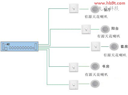 Т���о�ͨ�Ƽ����޹�˾����������ϵ�y(t��ng)